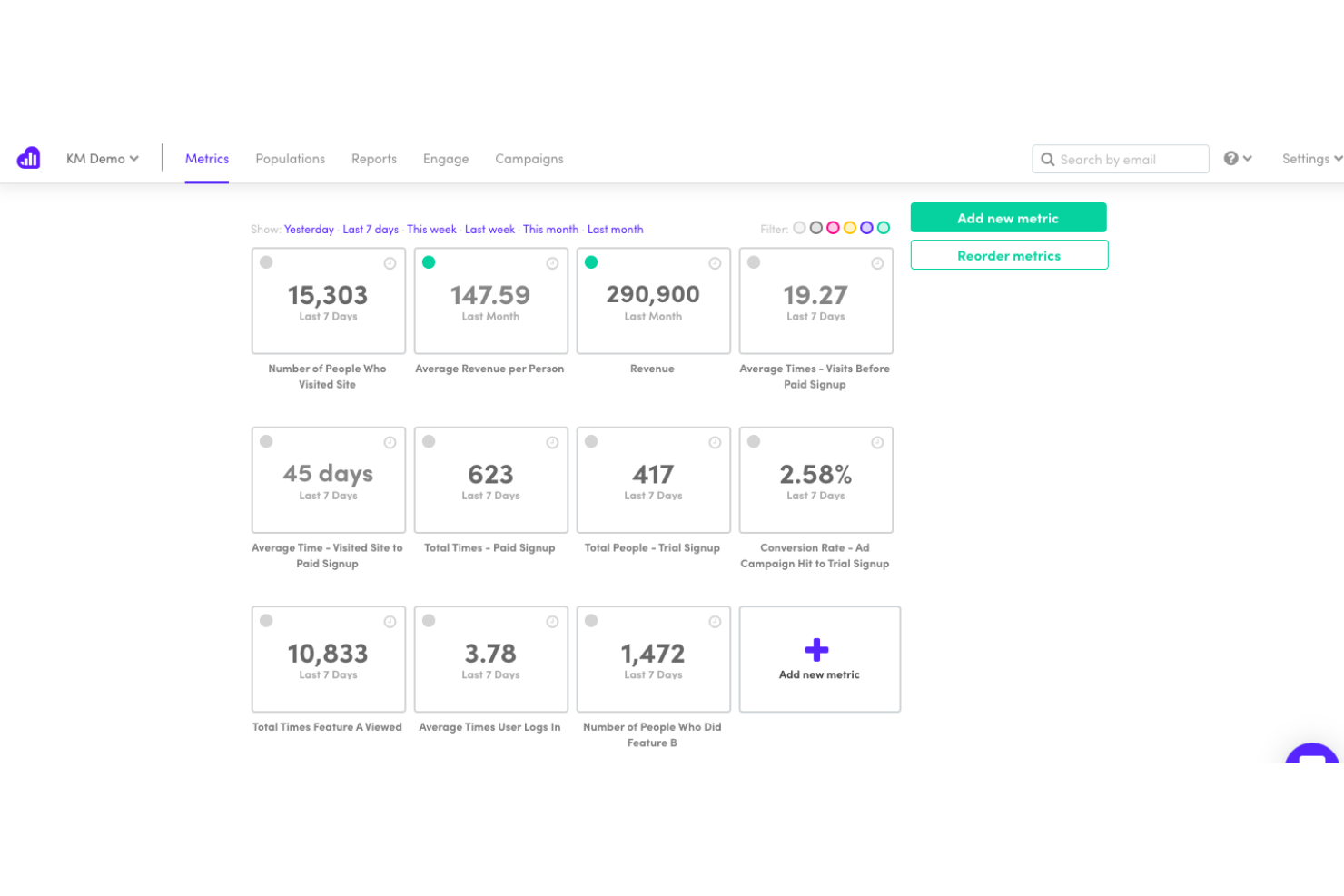 Kissmetrics screenshot - 10 beste software voor e-commerceanalyse om ROI in 2026 te volgen