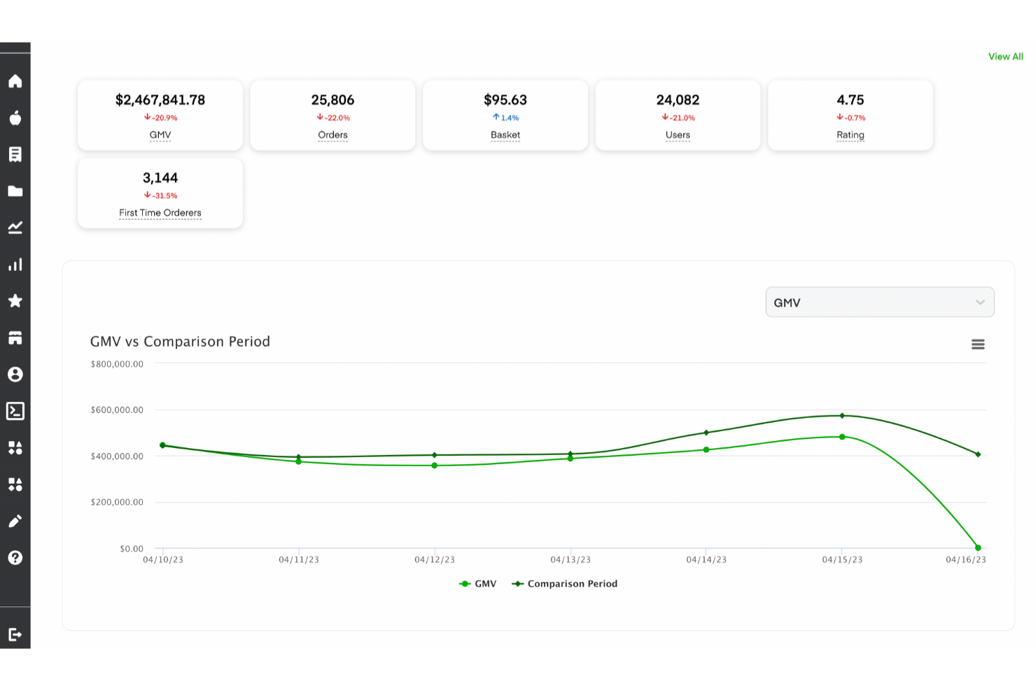 Instacart Ads screenshot - 10 beste retailmediaplatforms beoordeeld in 2026