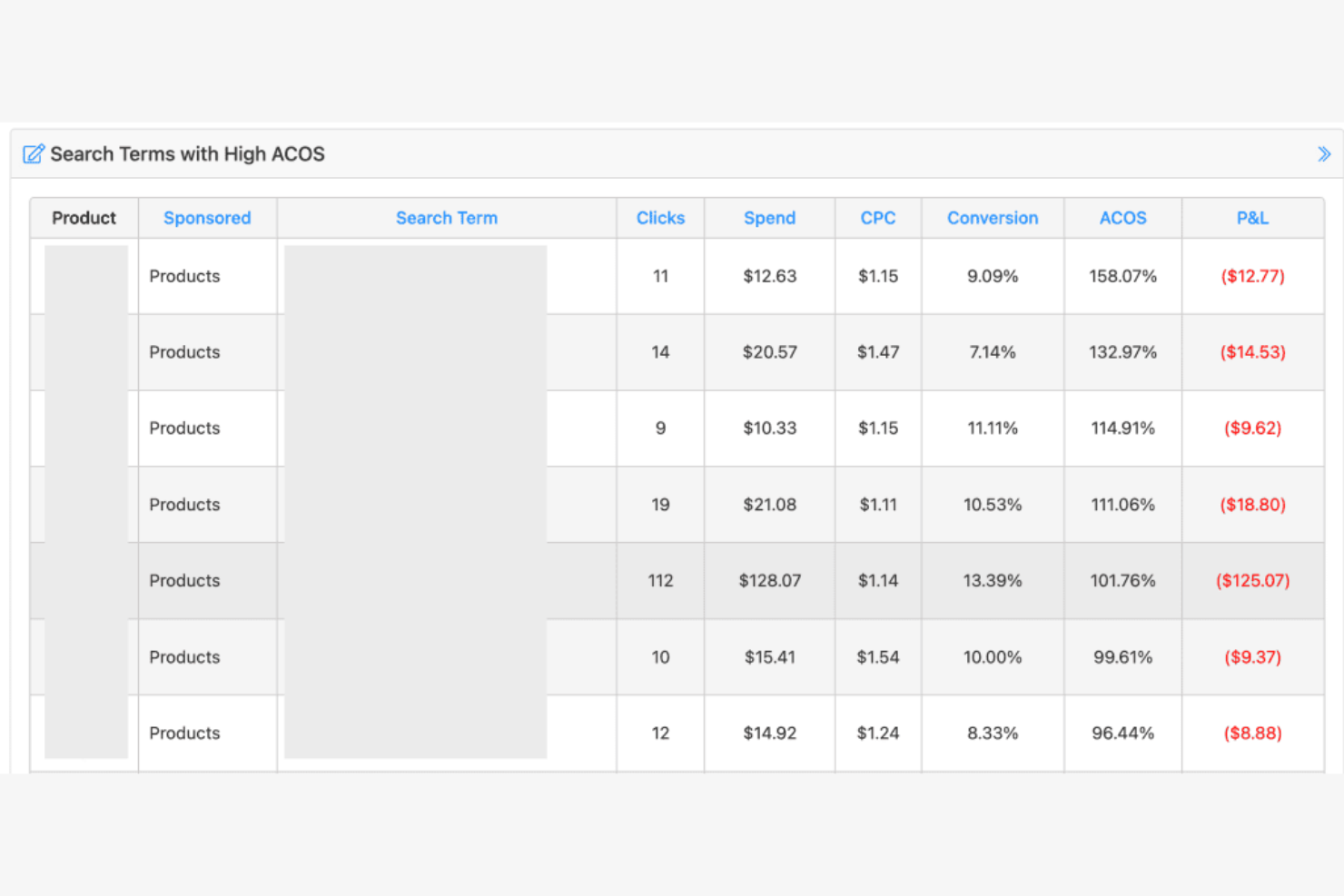 Scale Insights screenshot - 10 beste softwareoplossingen voor Amazon-advertenties op basis van betalen per klik, geselecteerd voor 2026