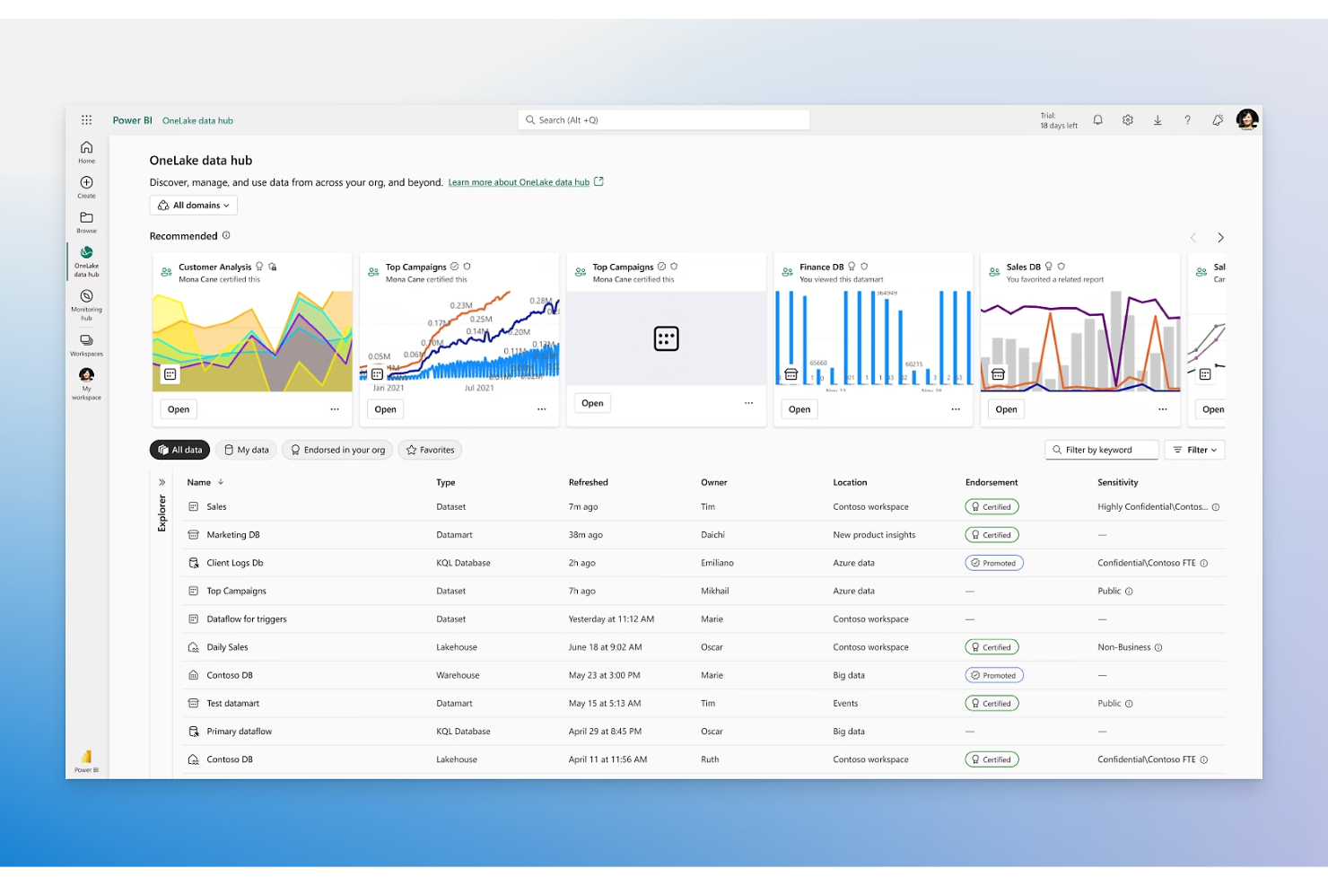 Microsoft Power BI screenshot - 15 Alternativas a Looker Seleccionadas para 2026 Con Principales Características y Casos de Uso