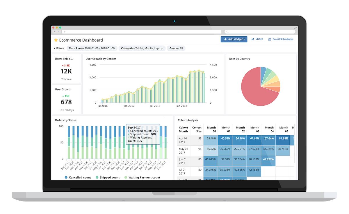 Holistics screenshot - 15 alternative a Looker selezionate per il 2026 con le migliori funzionalità e casi d’uso