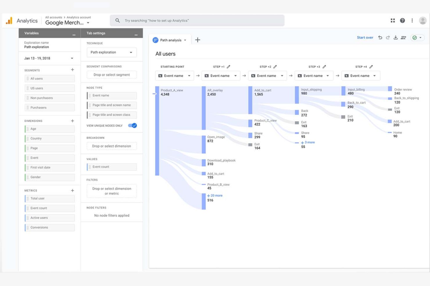 Google Analytics screenshot - 10 Tableau-alternatieven geselecteerd voor 2026
