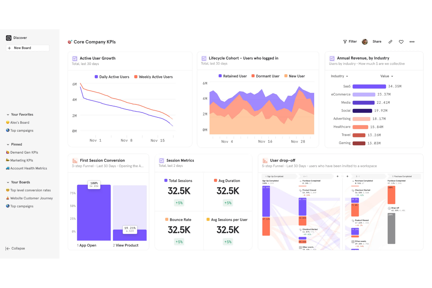 Mixpanel screenshot - 10 alternatieven voor Google Analytics voor 2026