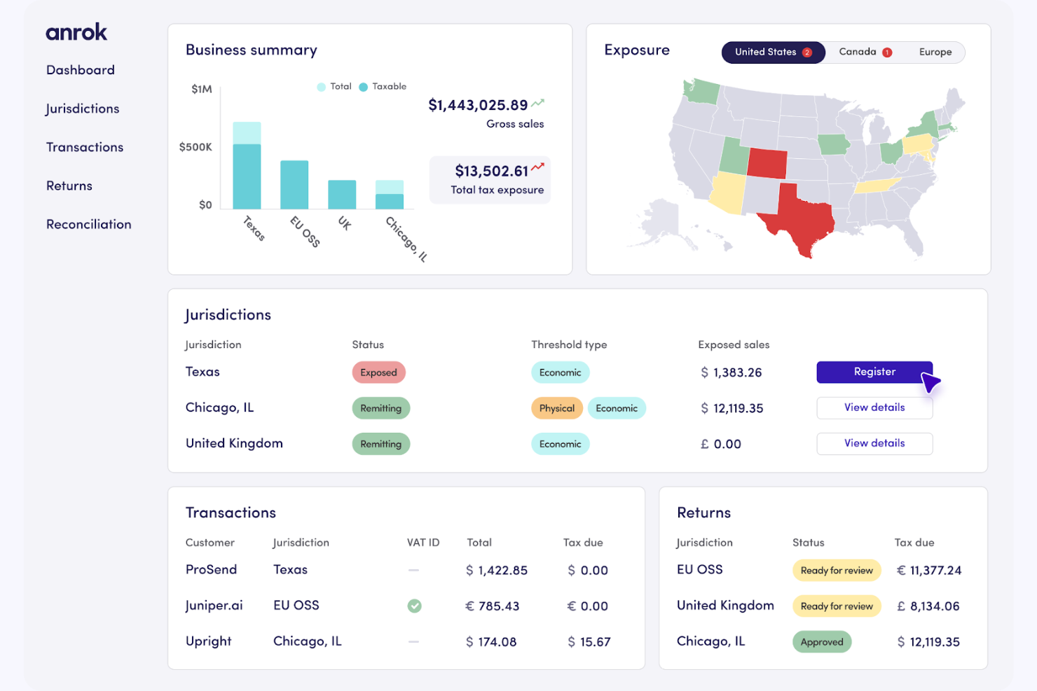 Anrok screenshot - Las 10 mejores alternativas a Avalara seleccionadas para 2026 con excelentes funciones de cumplimiento tributario