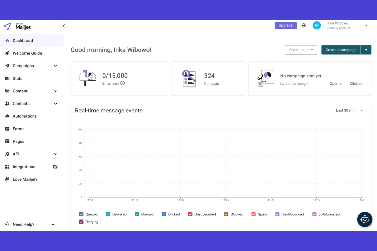 Mailjet screenshot - 10 alternative a Constant Contact selezionate per il 2026