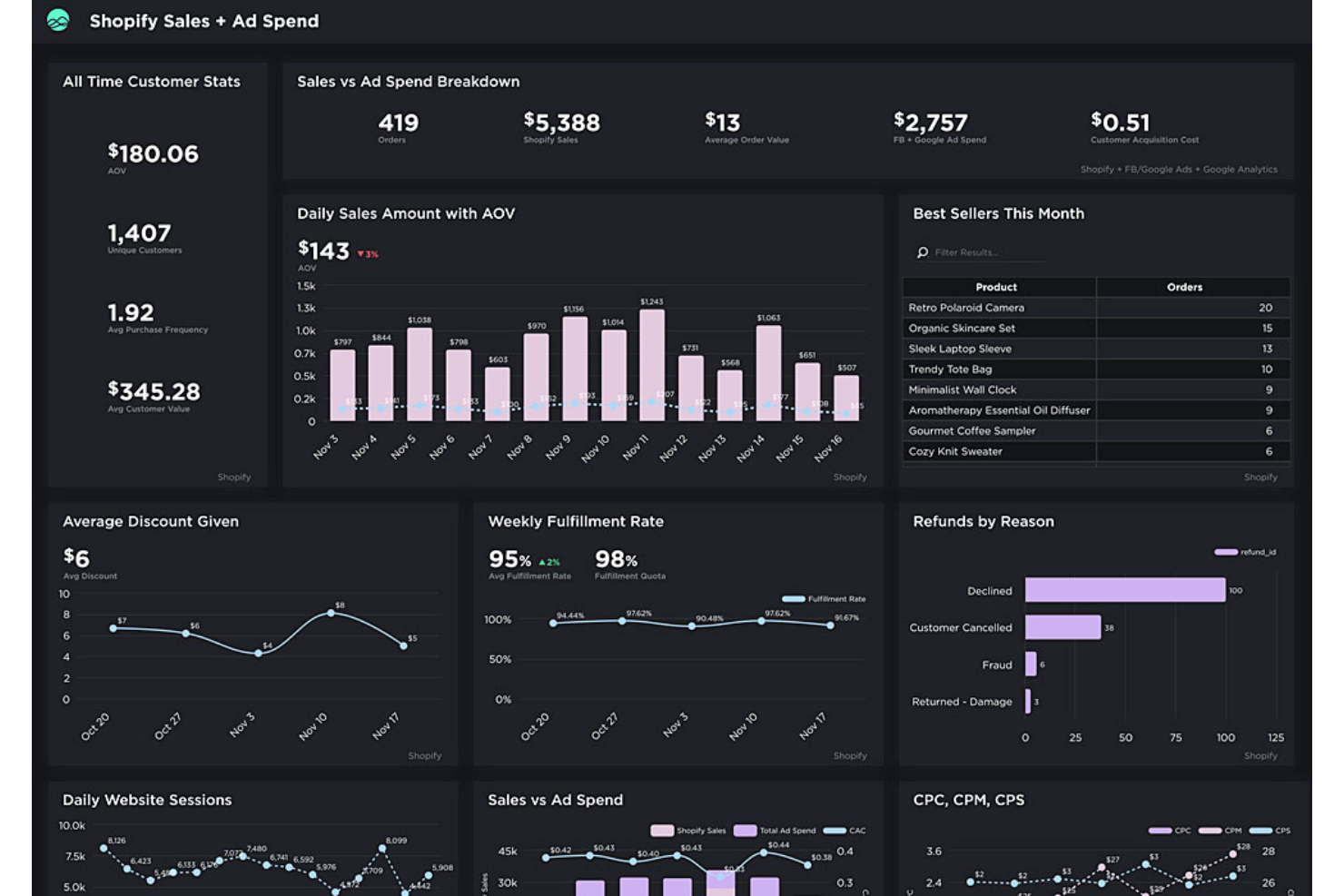 Grow screenshot - 10 Google Analytics Alternativen für 2026