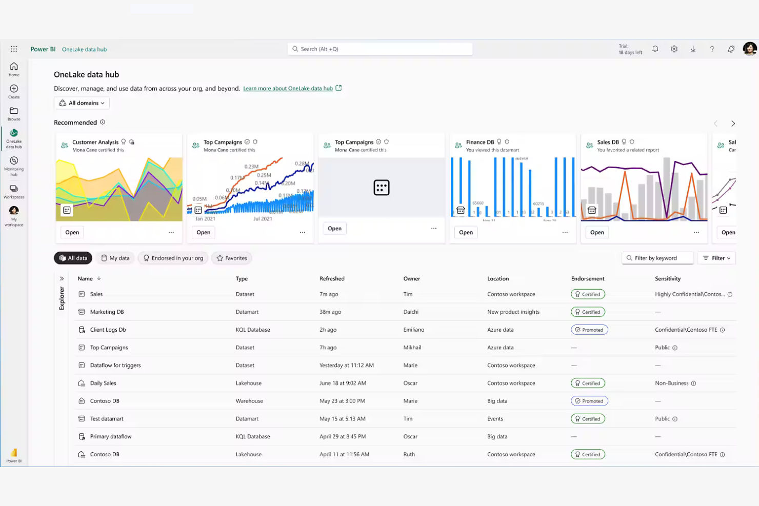 Power BI screenshot - 10 alternativas a Tableau seleccionadas para 2026