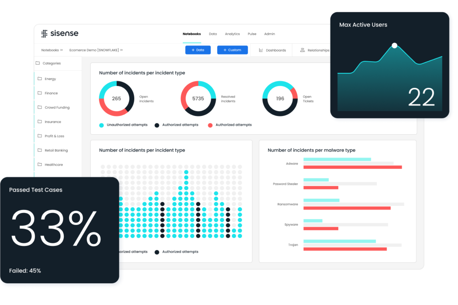 Sisense screenshot - 10 alternatieven voor Google Analytics voor 2026