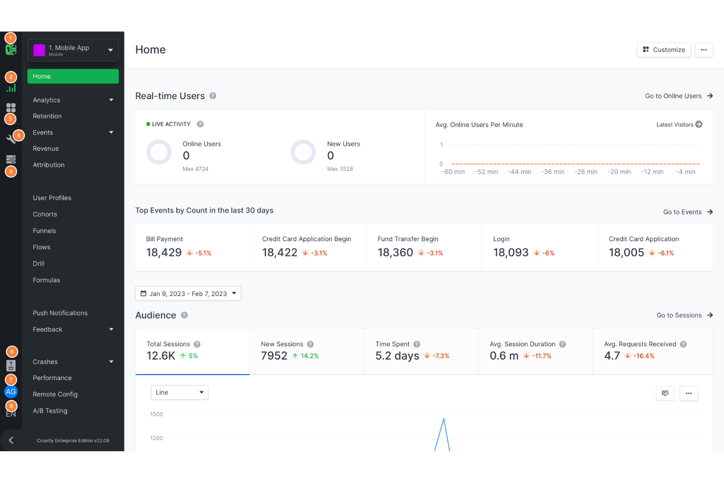 Countly screenshot - 10 alternatieven voor Google Analytics voor 2026