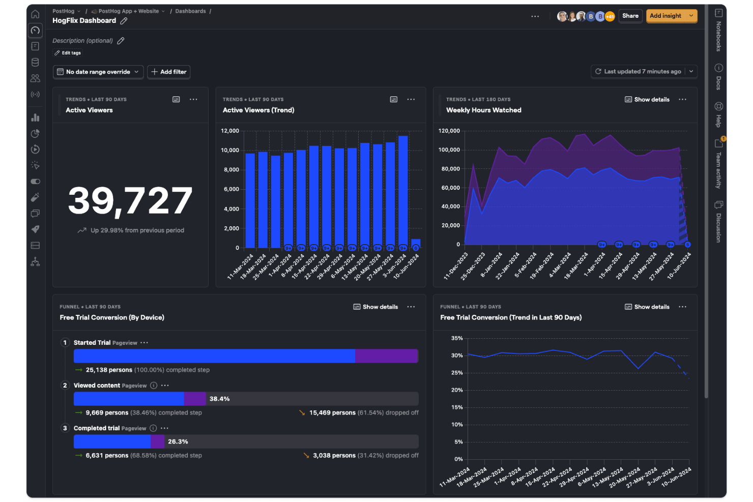 PostHog screenshot - 10 alternative a Google Analytics per il 2026