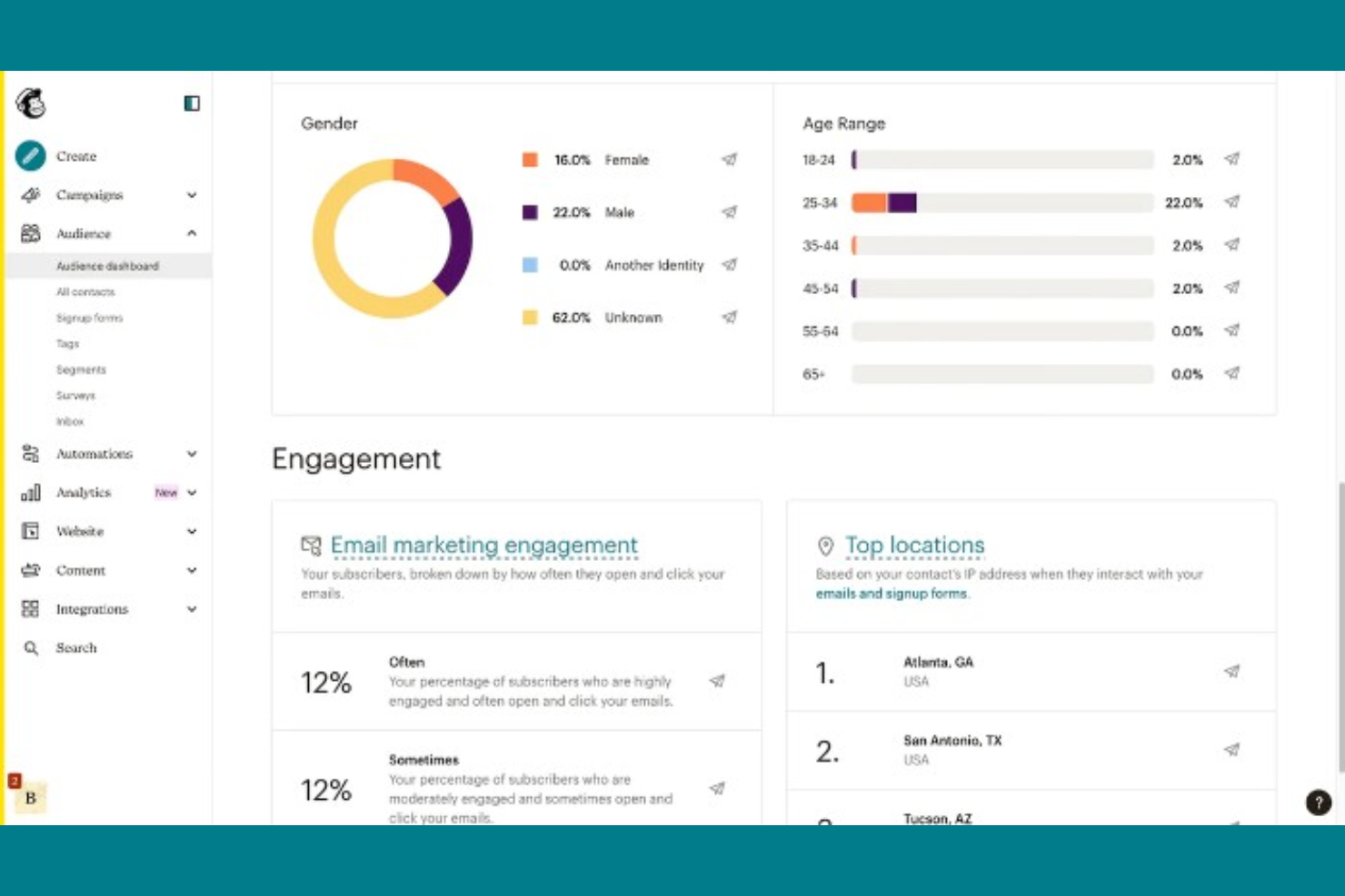 Mailchimp screenshot - 10 alternatieven voor Constant Contact, geselecteerd voor 2026
