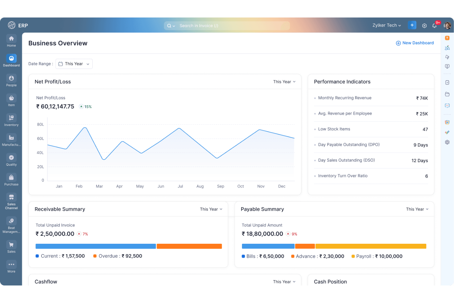 Zoho screenshot - 10 beste NetSuite-alternatieven voor 2026