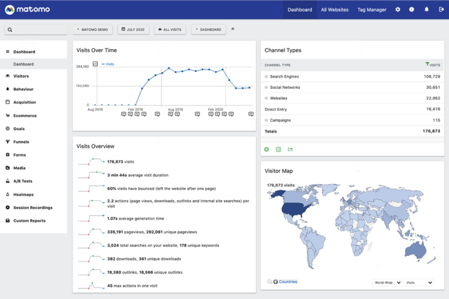 Matomo screenshot - 10 alternative a Tableau scelte per il 2026