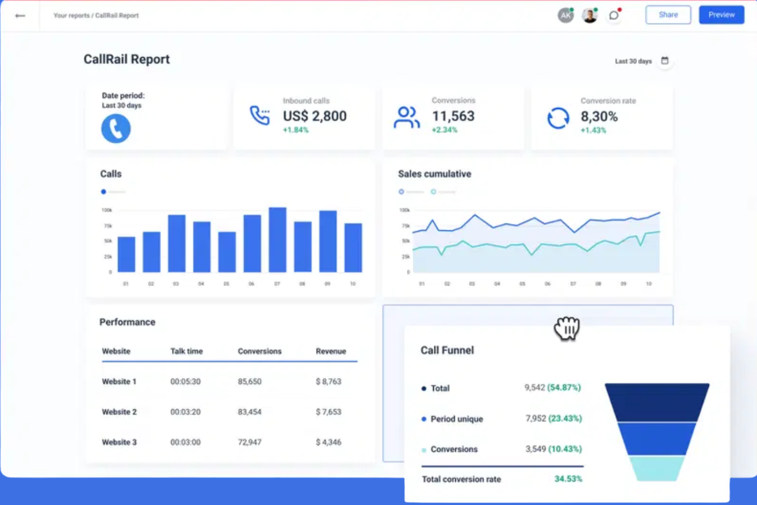 CallRail screenshot - Le 10 migliori alternative a Intercom selezionate per il 2026 per migliorare la comunicazione tra team e con i clienti