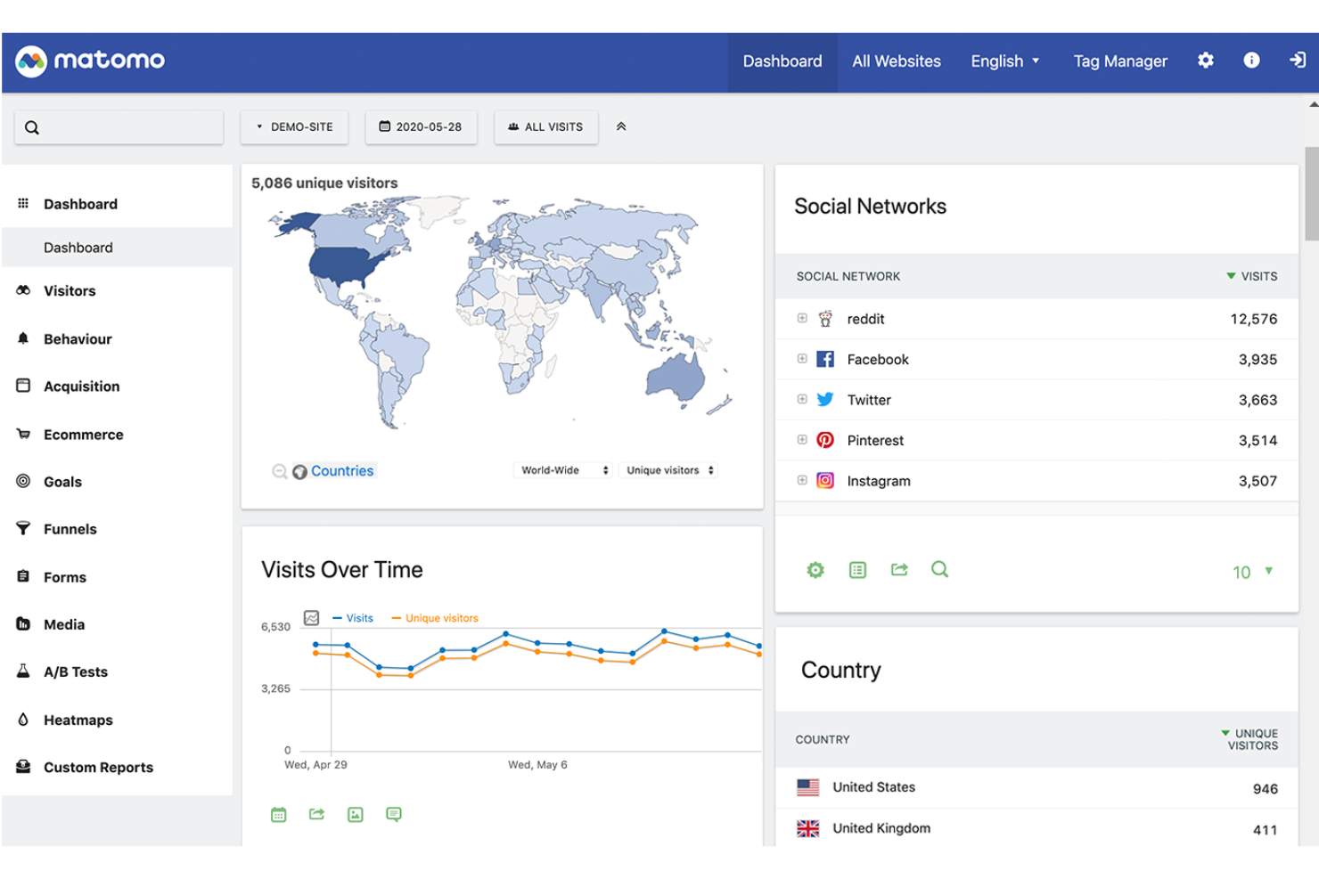 Matomo screenshot - 10 alternatieven voor Google Analytics voor 2026