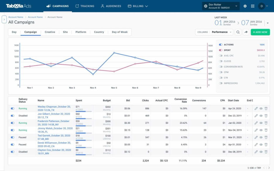 Taboola screenshot - 10 mejores alternativas a Criteo analizadas en 2026