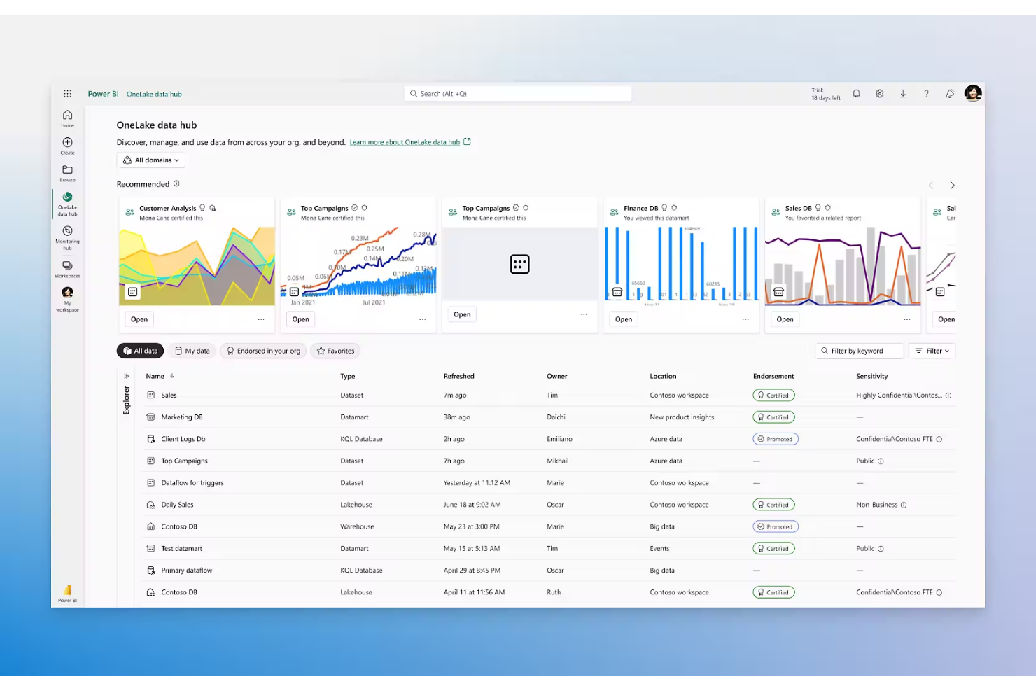 Power BI screenshot - 10 alternatieven voor Google Analytics voor 2026