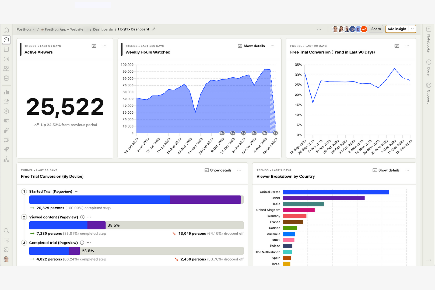 PostHog screenshot - 10 Tableau-alternatieven geselecteerd voor 2026