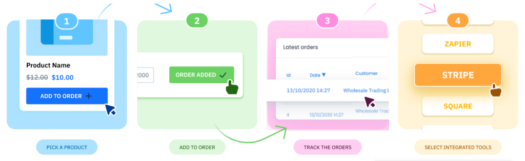 B2B Wave screenshot - 37 Best B2B Ecommerce Platforms For 2026