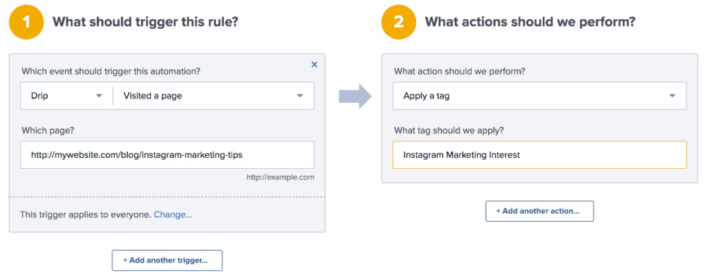 Drip screenshot - 23 Best Ecommerce Marketing Tools for Growth 2026