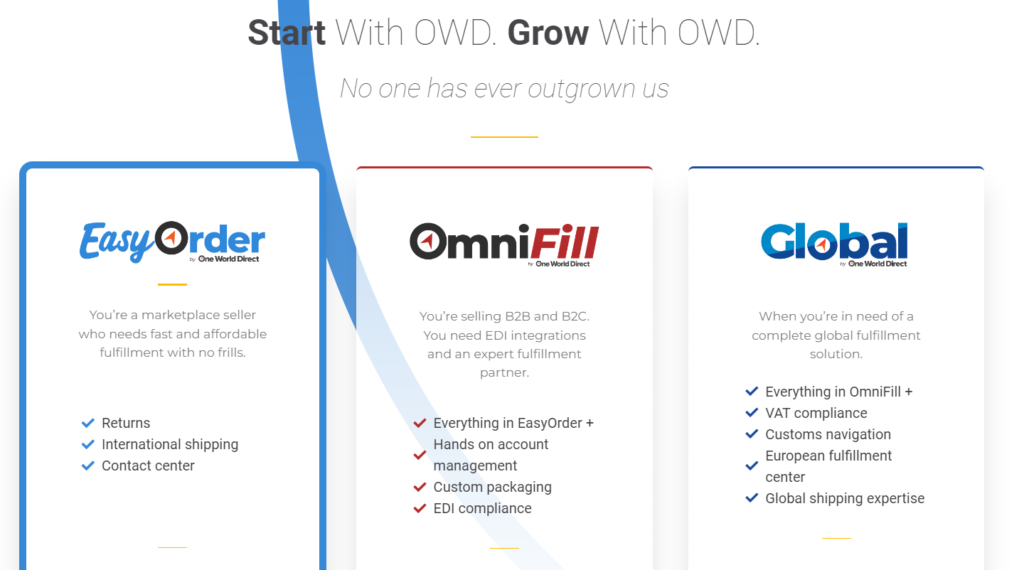 OWD screenshot - The 25 Best Ecommerce Fulfillment Services, Reviewed & Compared for 2026