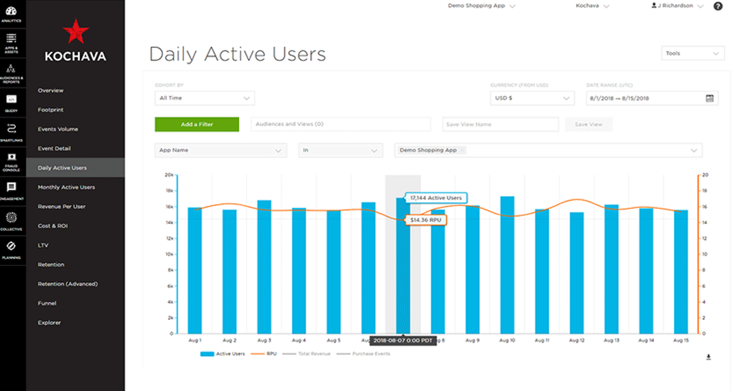 Kochava screenshot - The 17 Best Marketing Attribution Software, Reviewed &amp; Compared for 2026