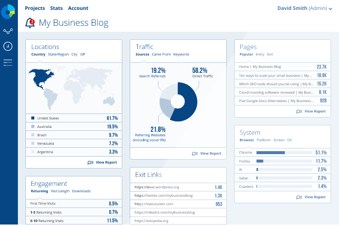 Statcounter screenshot - The 17 Best Marketing Attribution Software, Reviewed &amp; Compared for 2026