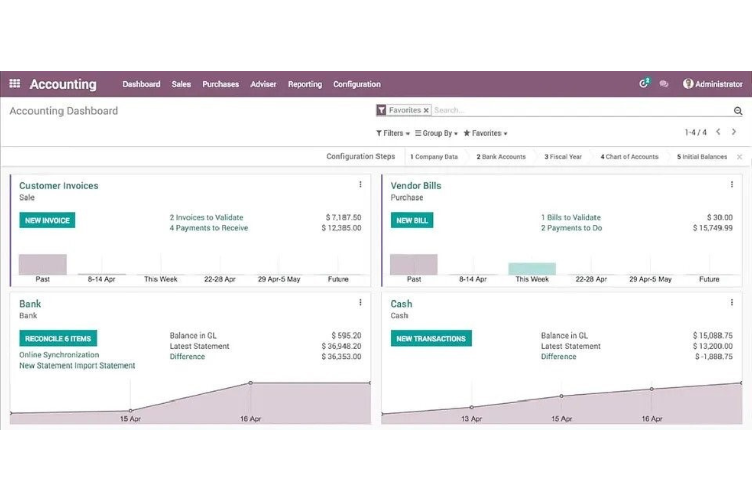 Odoo screenshot - The 29 Best Ecommerce Website Builders, Expertly Reviewed &amp; Compared for 2026