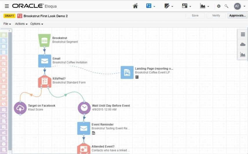 Eloqua screenshot - The 20 Best Ecommerce Marketing Automation Software, Ranked & Reviewed for 2026