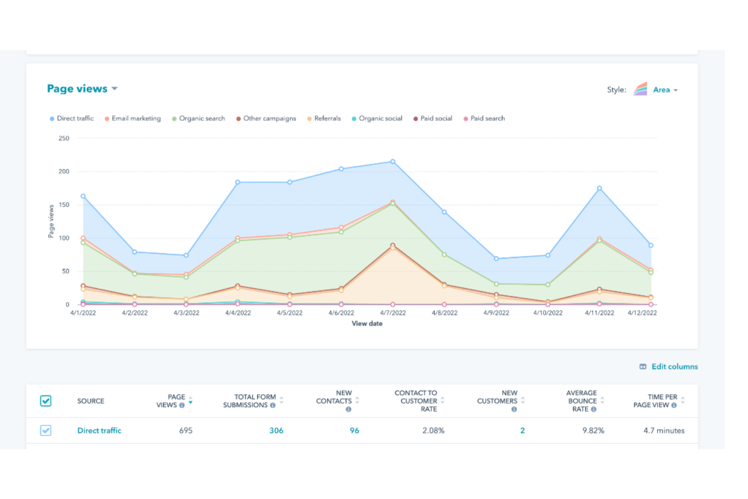 HubSpot screenshot - The 20 Best Landing Page Builders for Ecommerce, Ranked &amp; Reviewed for 2026