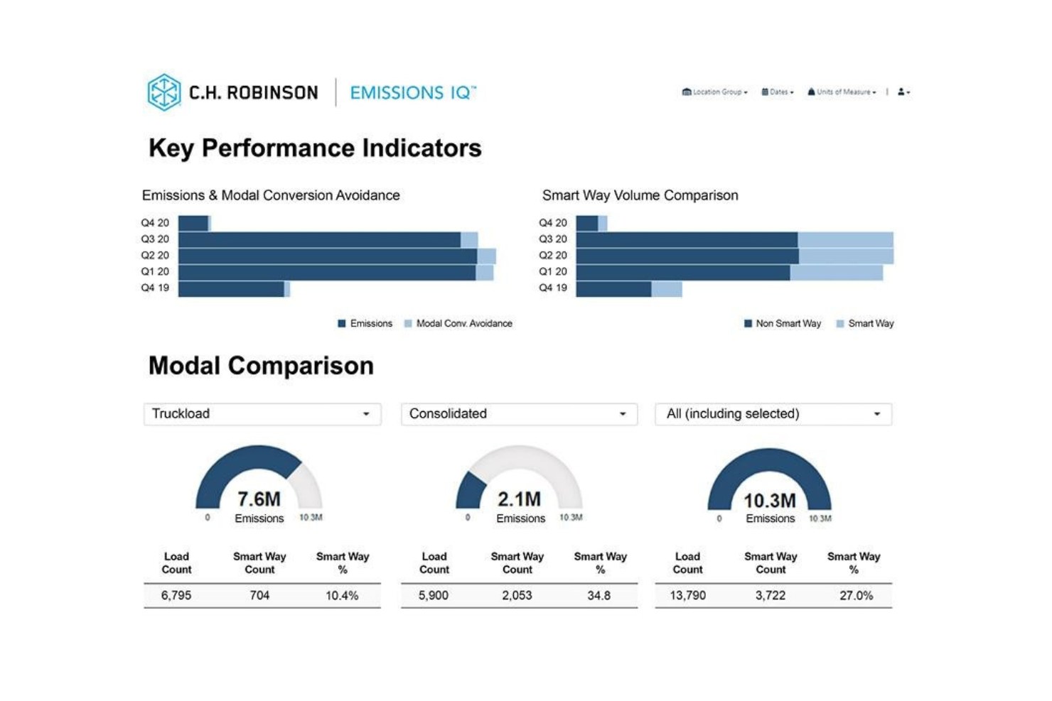 C.H. Robinson screenshot - 25 Best 3PL Companies for Ecommerce in 2026