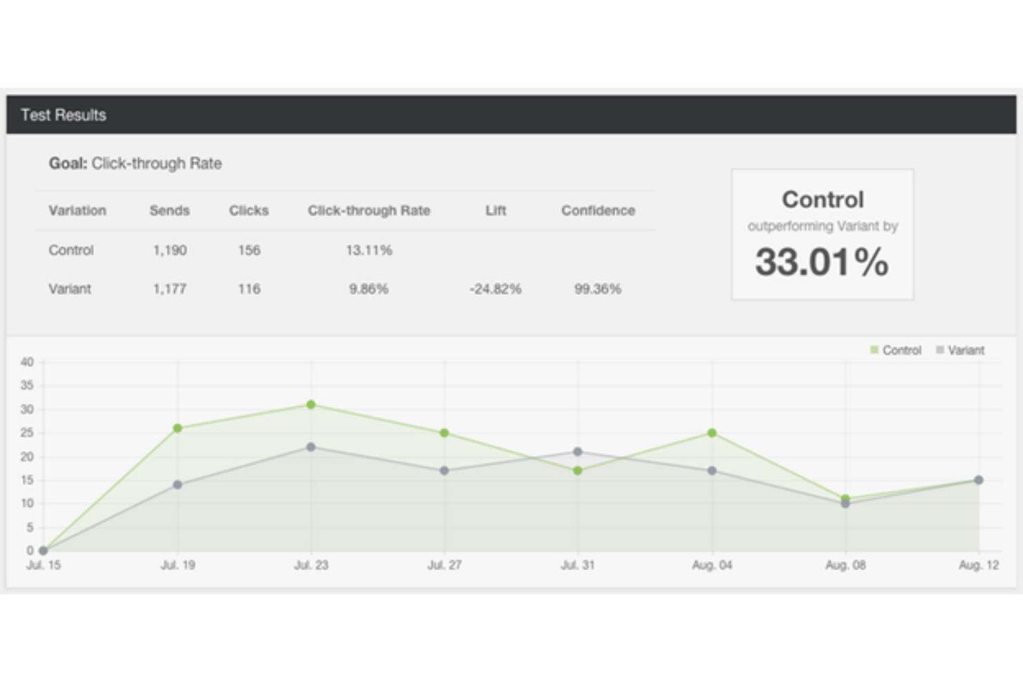 Rejoiner screenshot - The 20 Best Shopping Cart Abandonment Software, Ranked & Reviewed for 2026