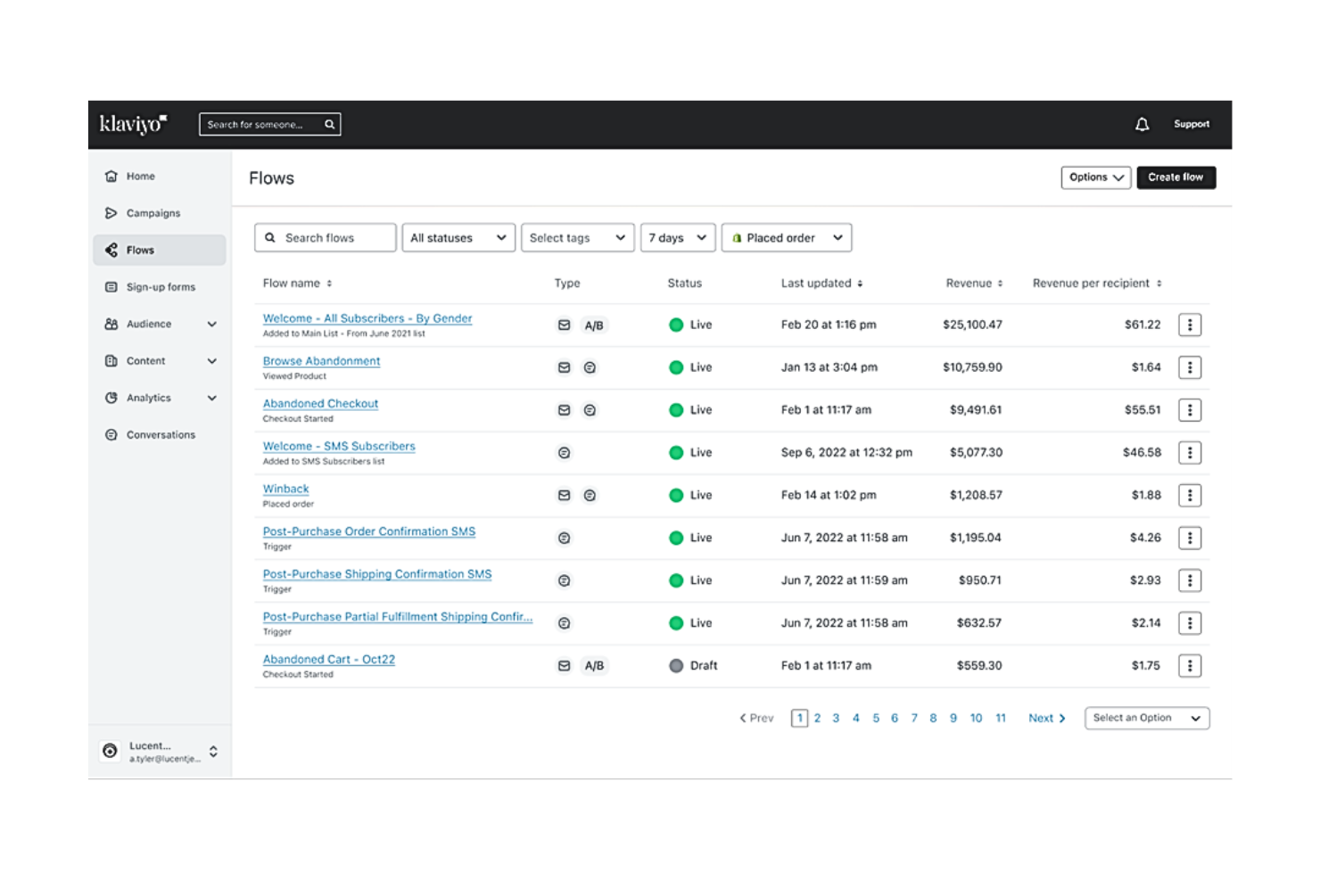 Klaviyo screenshot - The 20 Best Shopping Cart Abandonment Software, Ranked & Reviewed for 2026