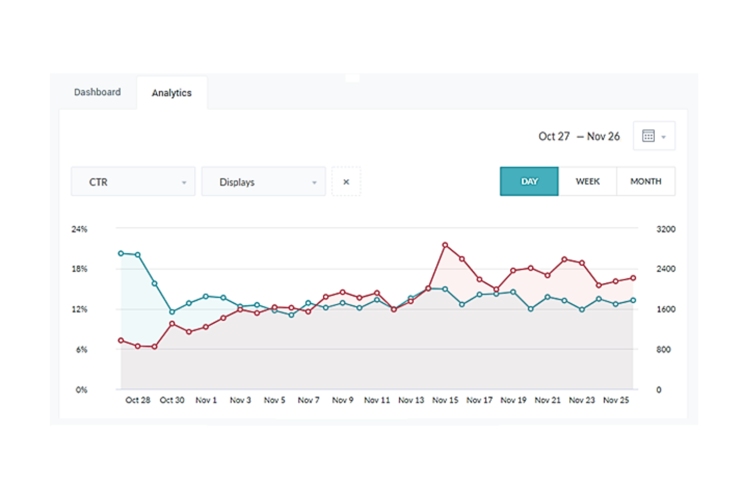 Brevo screenshot - The 20 Best Shopping Cart Abandonment Software, Ranked & Reviewed for 2026