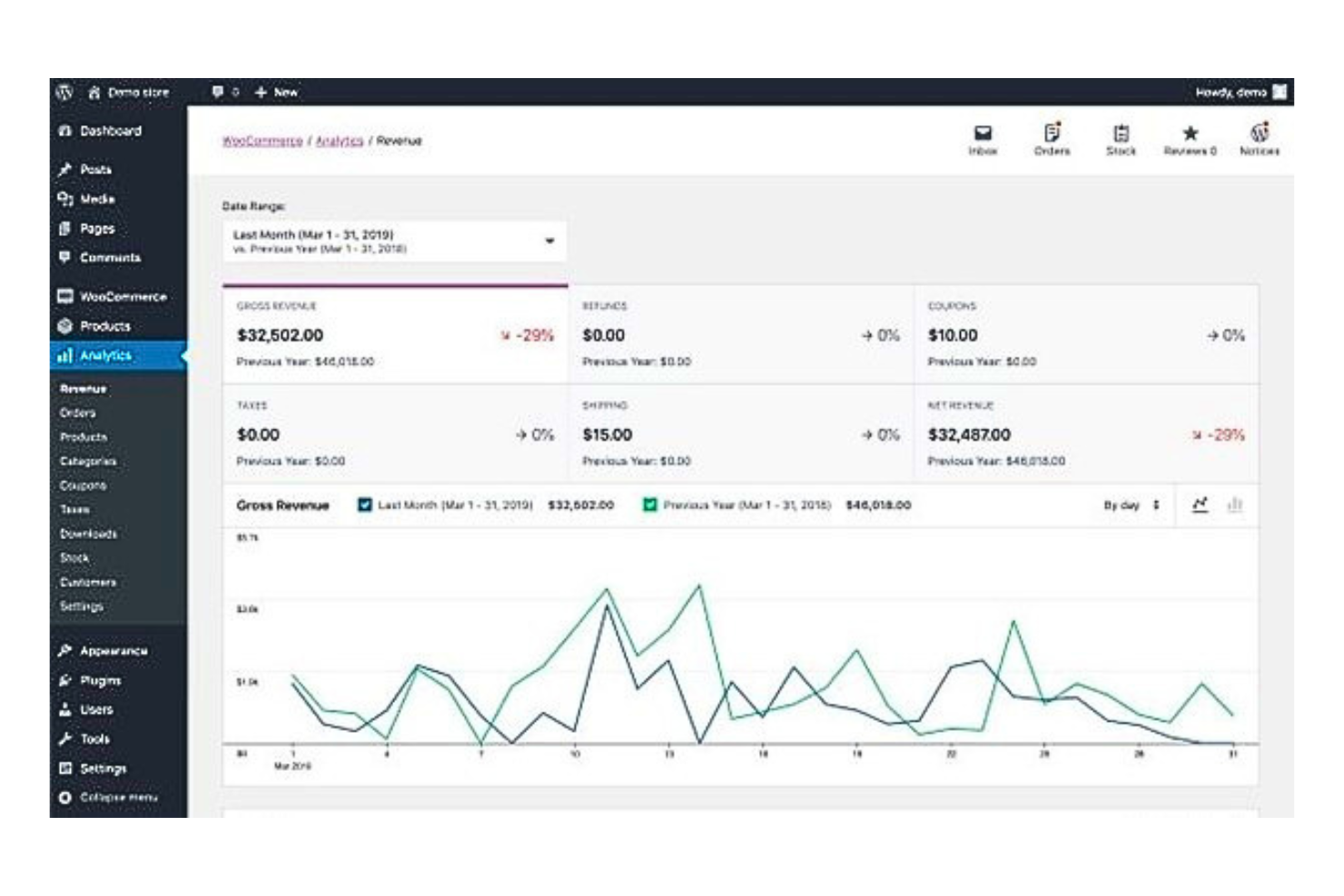WooCommerce screenshot - 20 Best International Ecommerce Platform In 2025