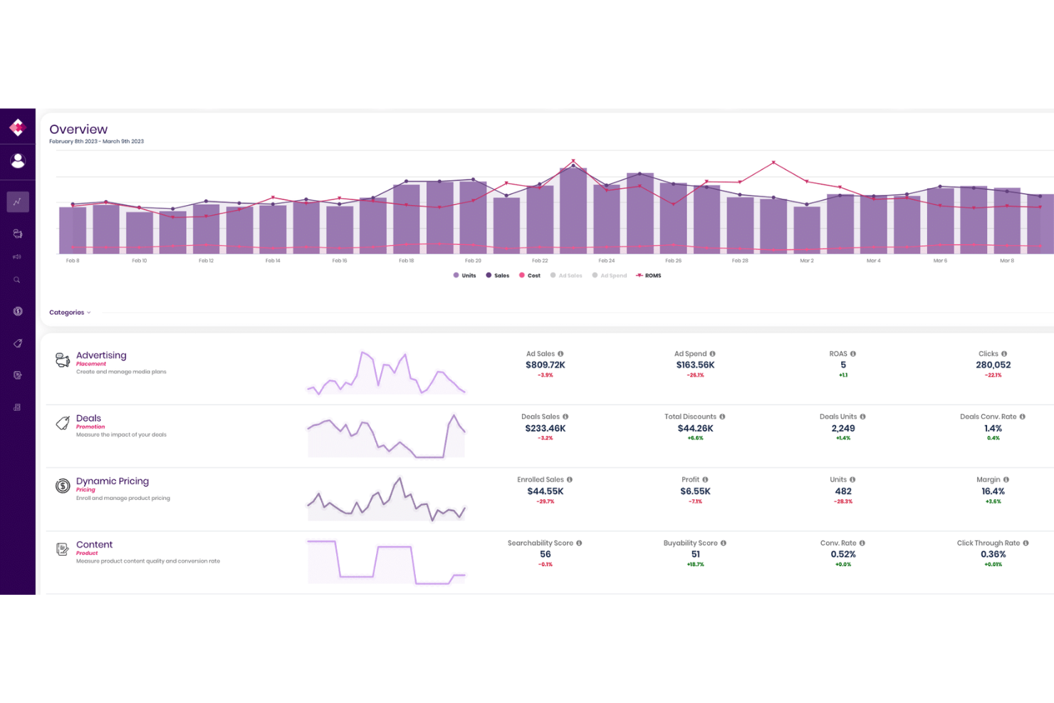 Trellis screenshot - 23 Best Ecommerce Marketing Tools for Growth 2026