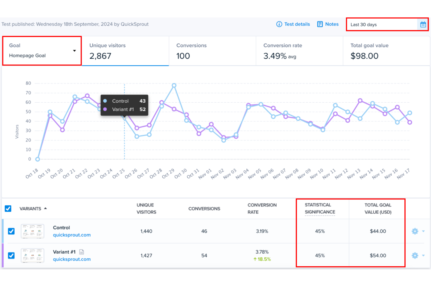 Crazy Egg screenshot - 32 Best Conversion Rate Optimization Software for 2026