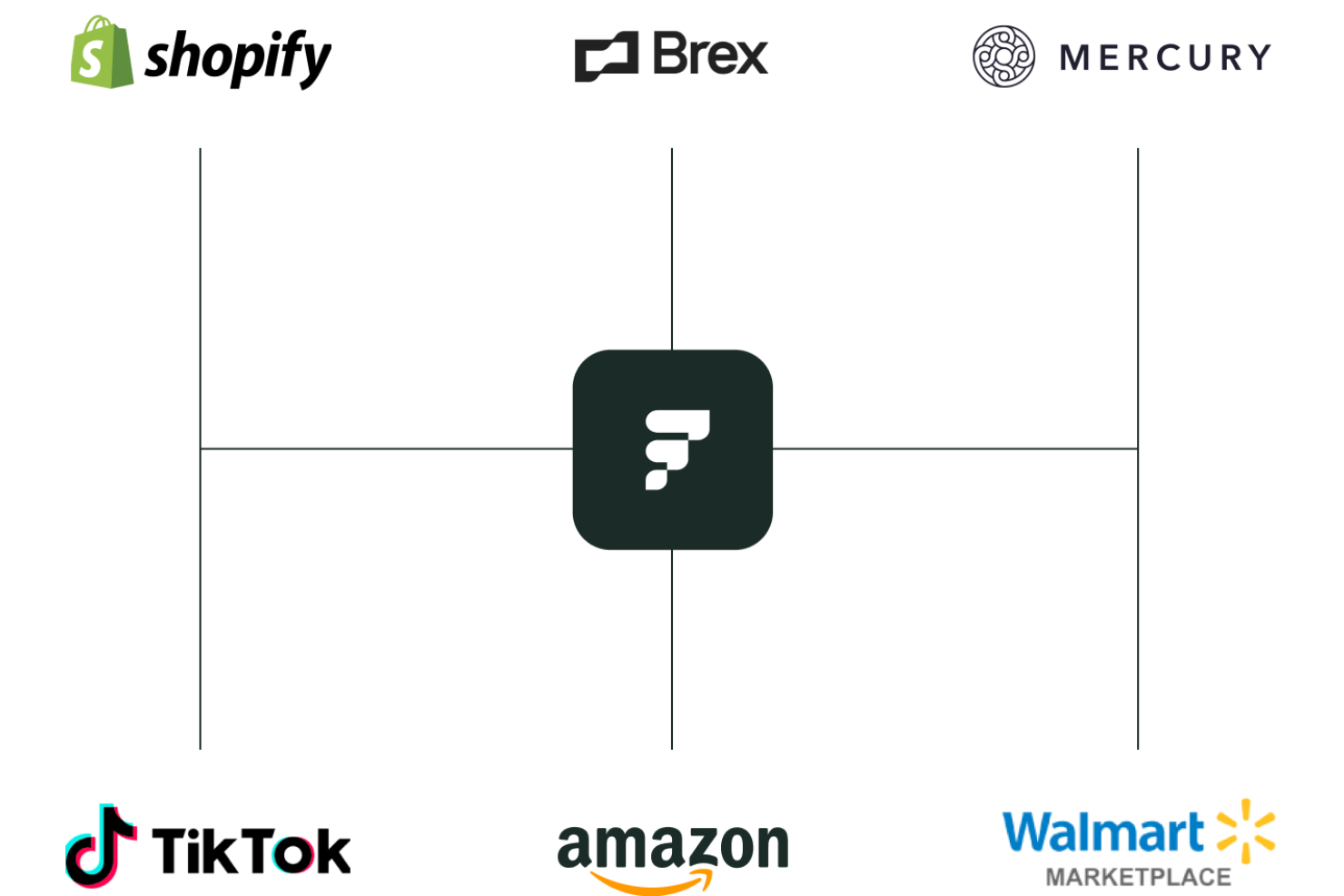 Fulfil screenshot - 28 Best Wholesale Inventory Management Software of 2025