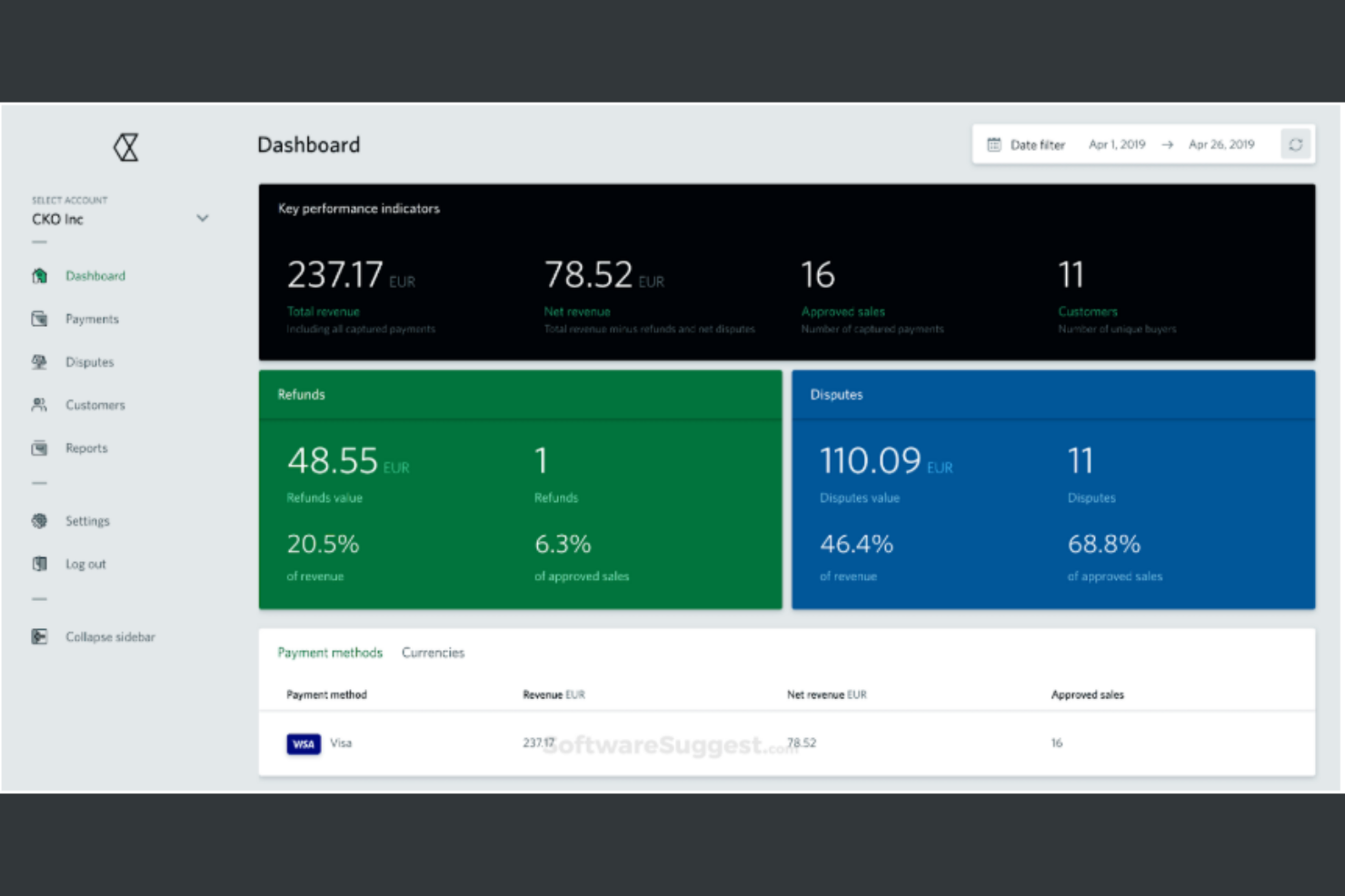 Checkout.com screenshot - 21 Best Shopify Payments Alternatives for 2026