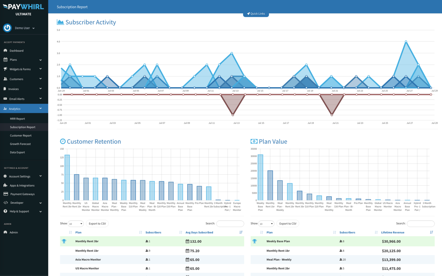 PayWhirl screenshot - 20 Best Subscription Software for Small Business in 2026