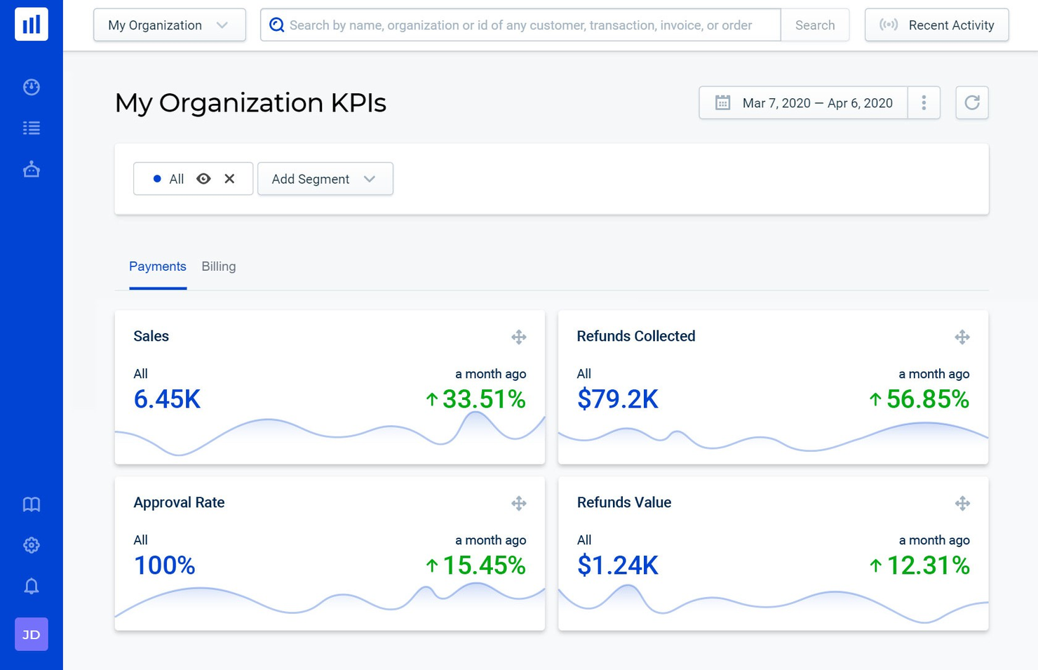 Rebilly screenshot - The 20 Best Subscription Management Software for Small Businesses, Ranked & Reviewed for 2025