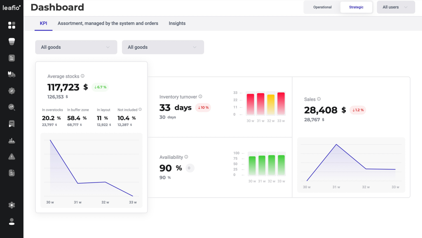LEAFIO screenshot - 23 Best Assortment Planning Software for 2026