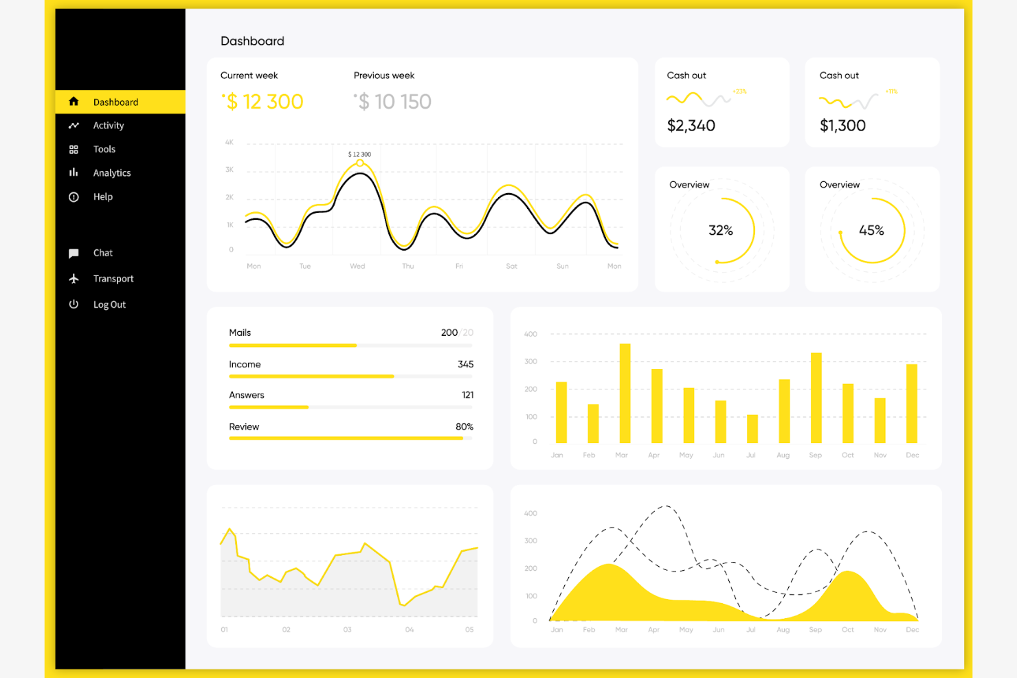 Mailchimp screenshot - 15 Best Klaviyo Alternatives Reviewed in 2026