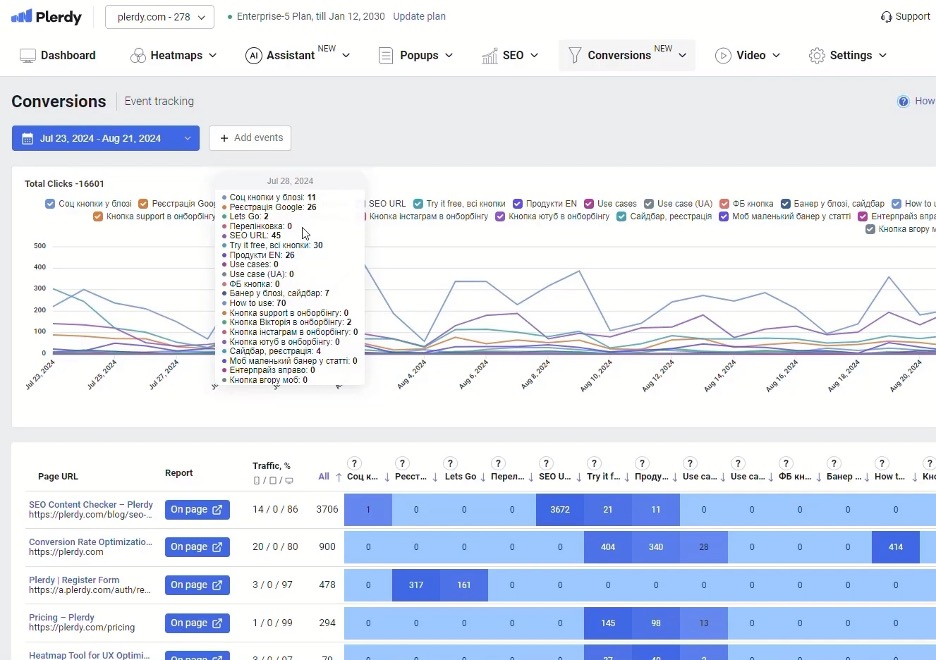 Plerdy’s AI UX Assistant screenshot - 18 Best AI E-commerce Tools Reviewed in 2026