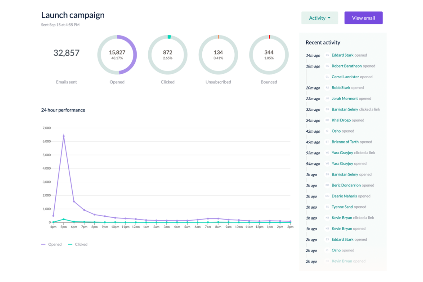 EmailOctopus screenshot - 15 Best AWeber Alternatives for 2026 With Top Features and Benefits