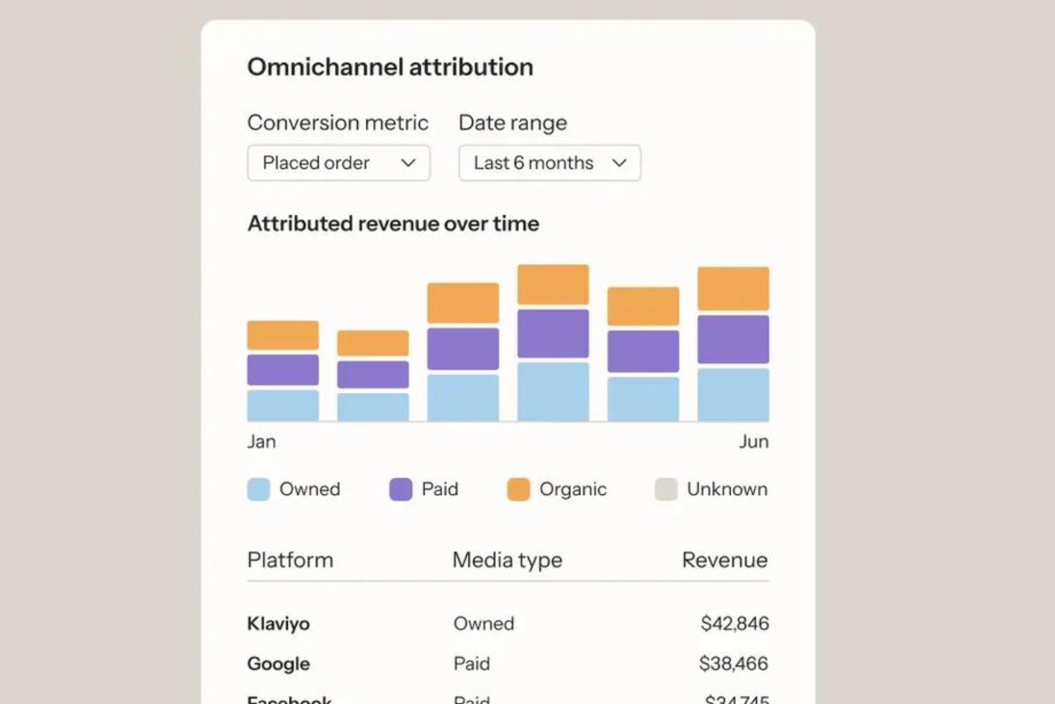 Klaviyo screenshot - 18 Best Marketing Attribution Software for 2026