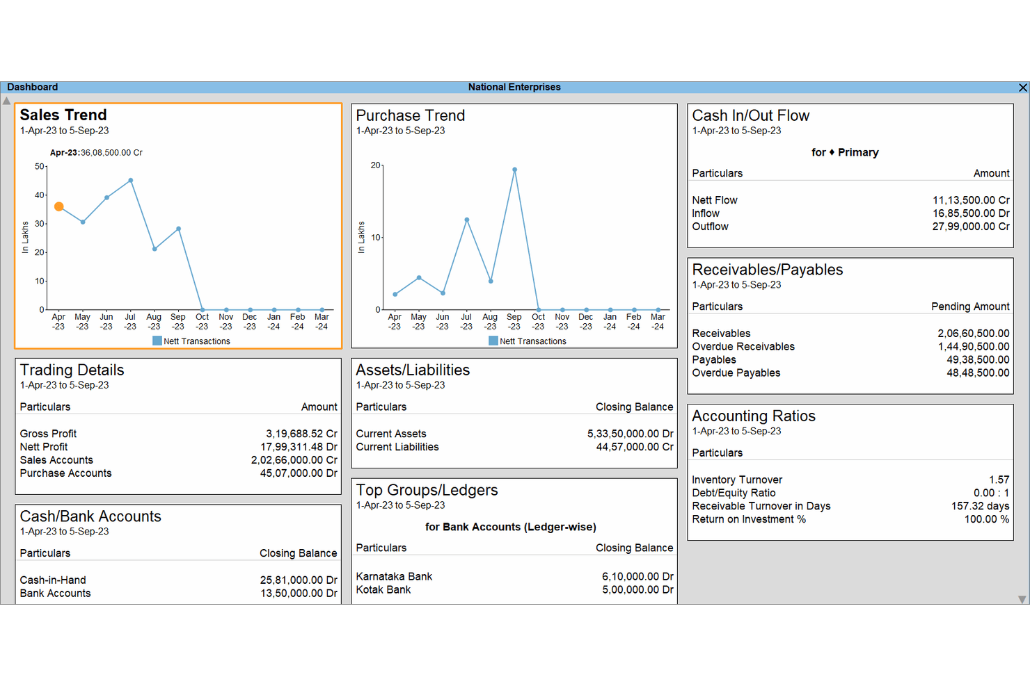 Tallyprime screenshot - 11 Best Retail Accounting Software Reviewed in 2026