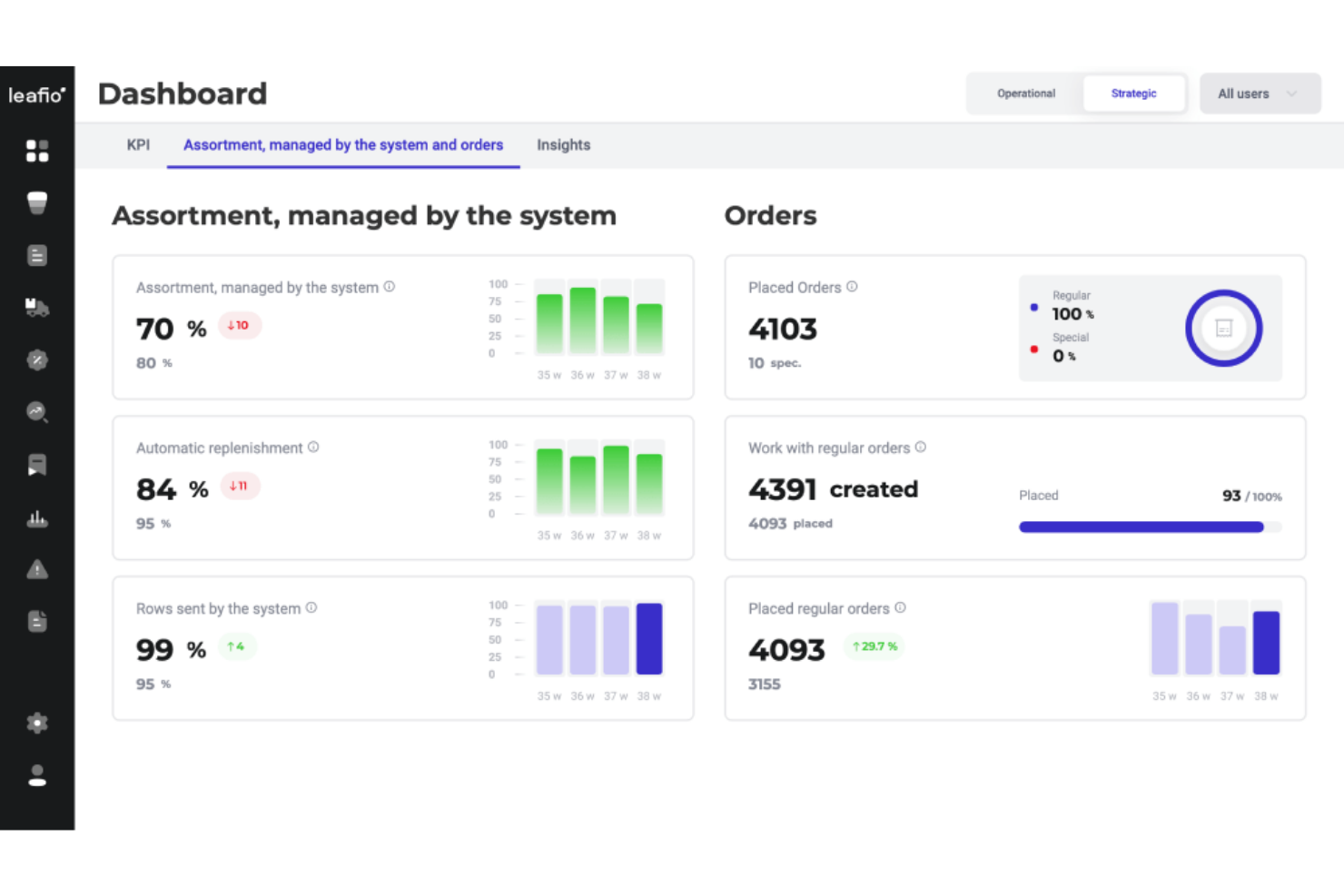 LEAFIO screenshot - 18 Best Planogram Software Picks for 2026