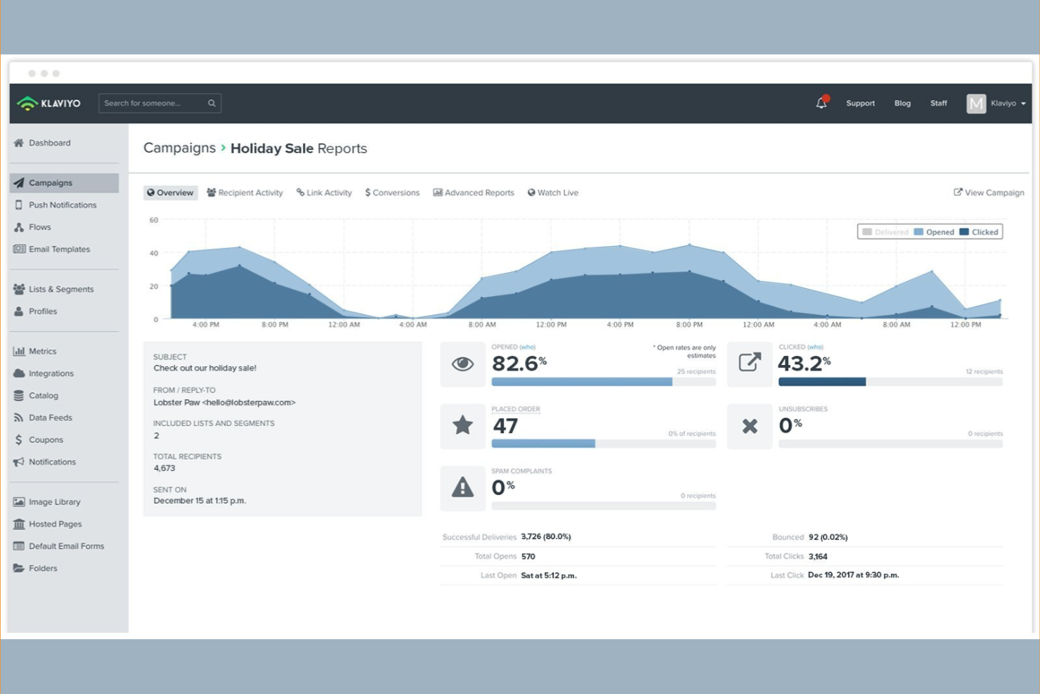 Klaviyo screenshot - 15 Best AWeber Alternatives for 2026 With Top Features and Benefits