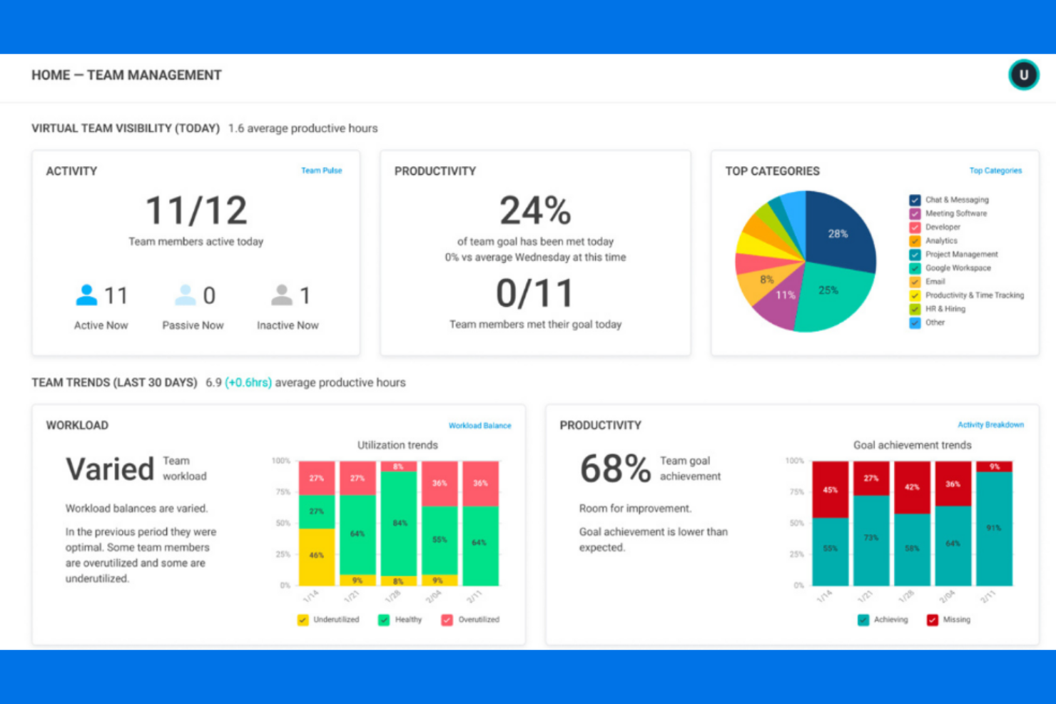 ActivTrak screenshot - 14 Hotjar Alternatives for 2026